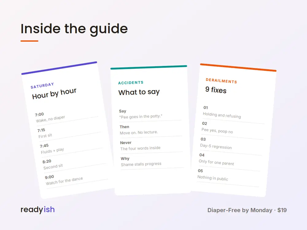 Sample pages from the guide